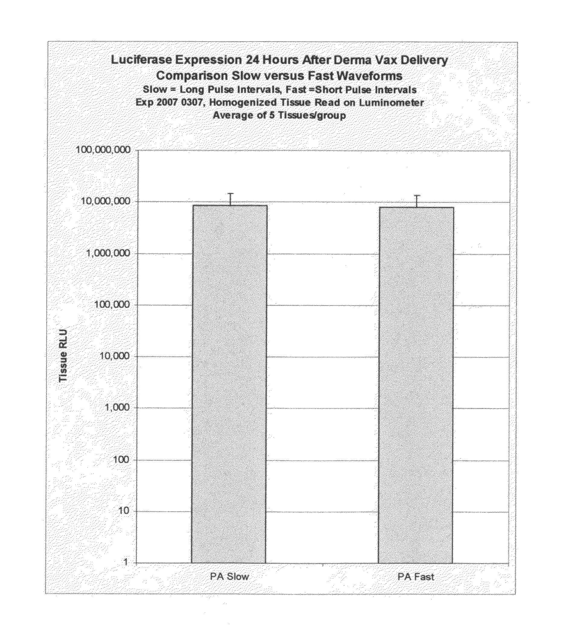 Method and apparatus for the delivery of polynucleotide vaccines to mammalian skin