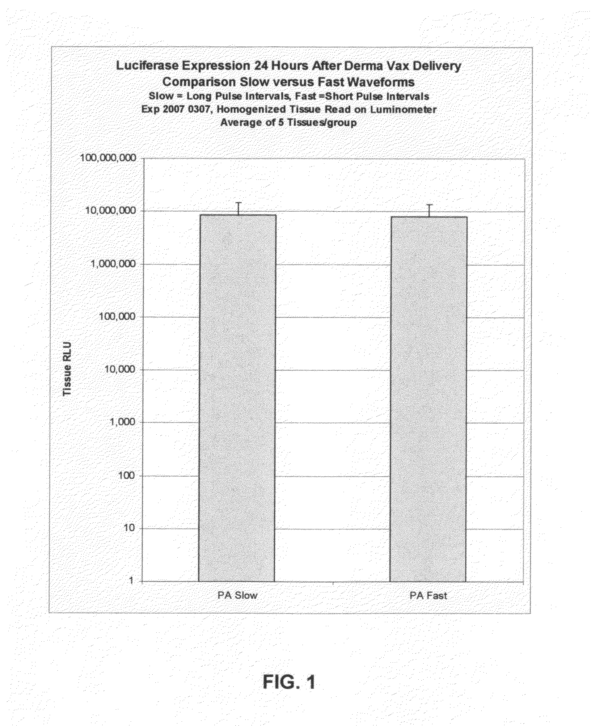 Method and apparatus for the delivery of polynucleotide vaccines to mammalian skin