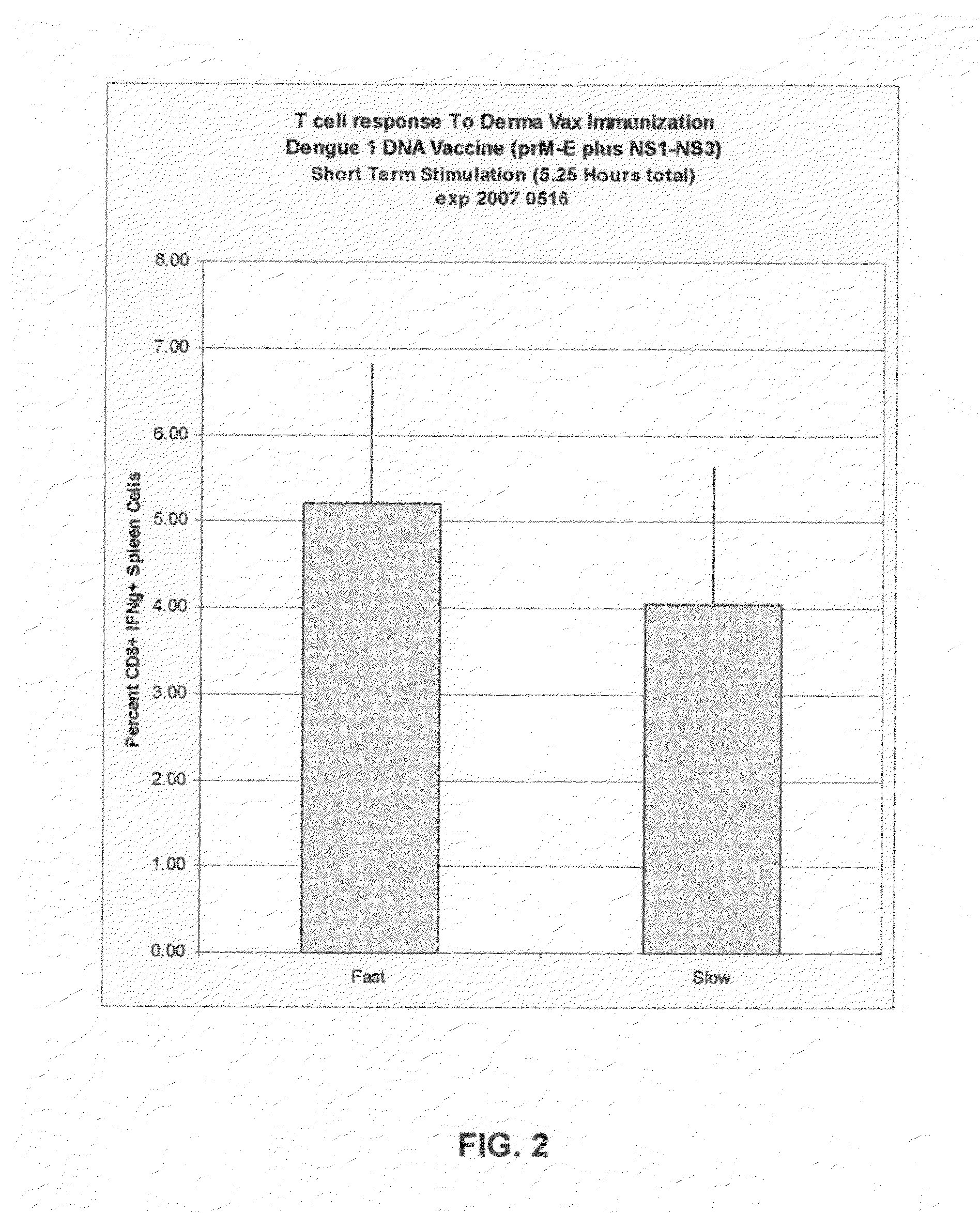 Method and apparatus for the delivery of polynucleotide vaccines to mammalian skin