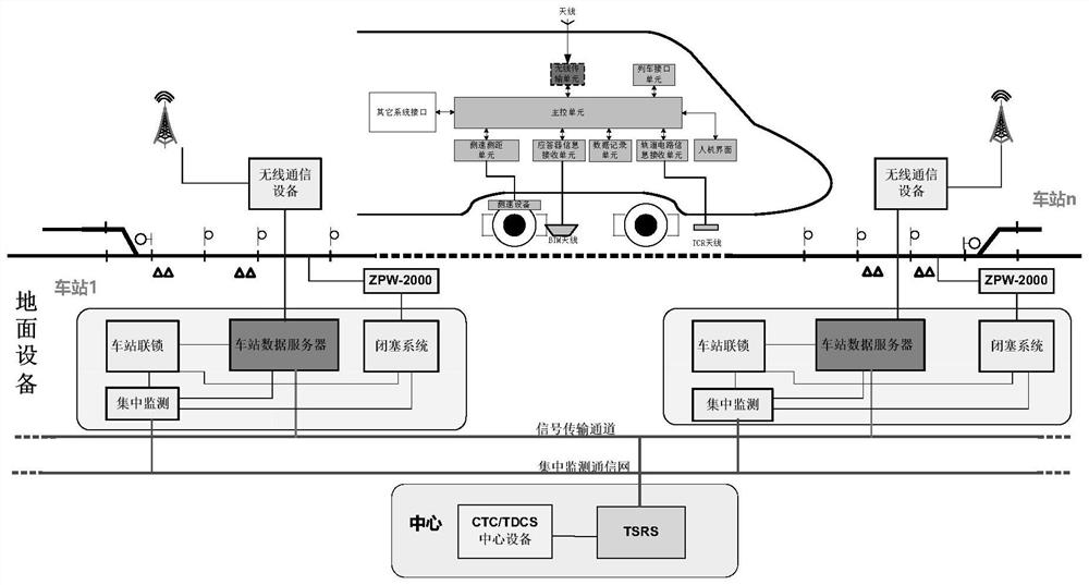Train control system capable of enabling C3 high-speed rail motor train unit to run circuitously by utilizing common speed line