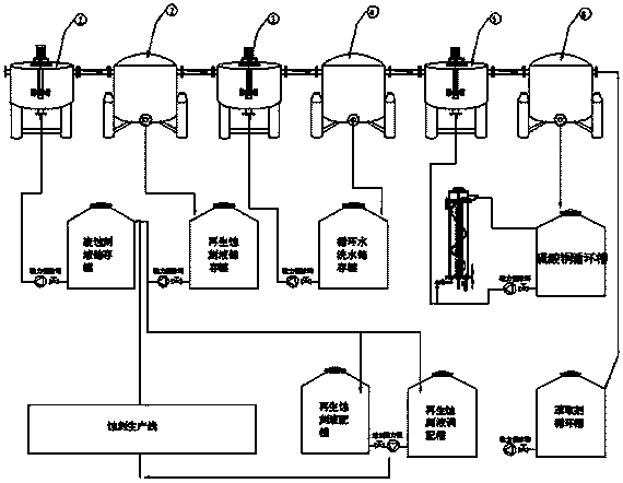 Method for recycling and regenerating PCB (Printed Circuit Board) acidic and alkaline etching waste liquid