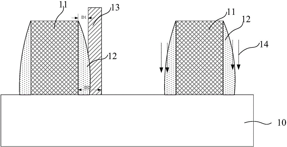 Method for improving profile of side wall of grid electrode, and semiconductor device manufacturing method