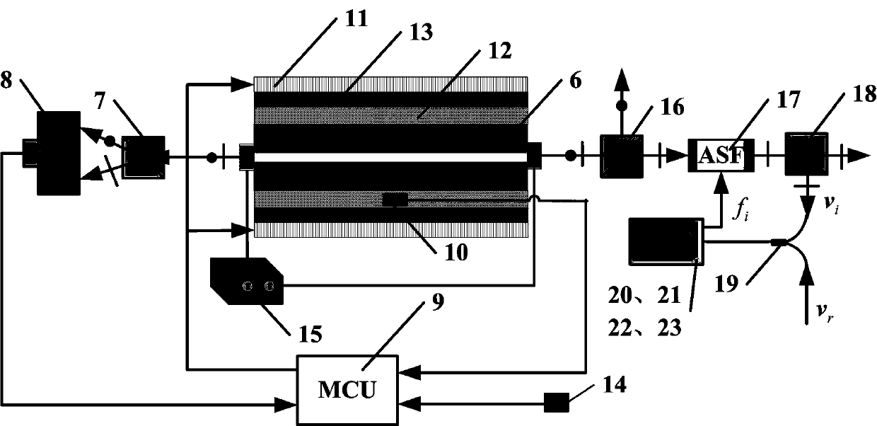 Double-longitudinal-mode laser interlocking method and device based on thermoelectric refrigeration and acousto-optic frequency shift