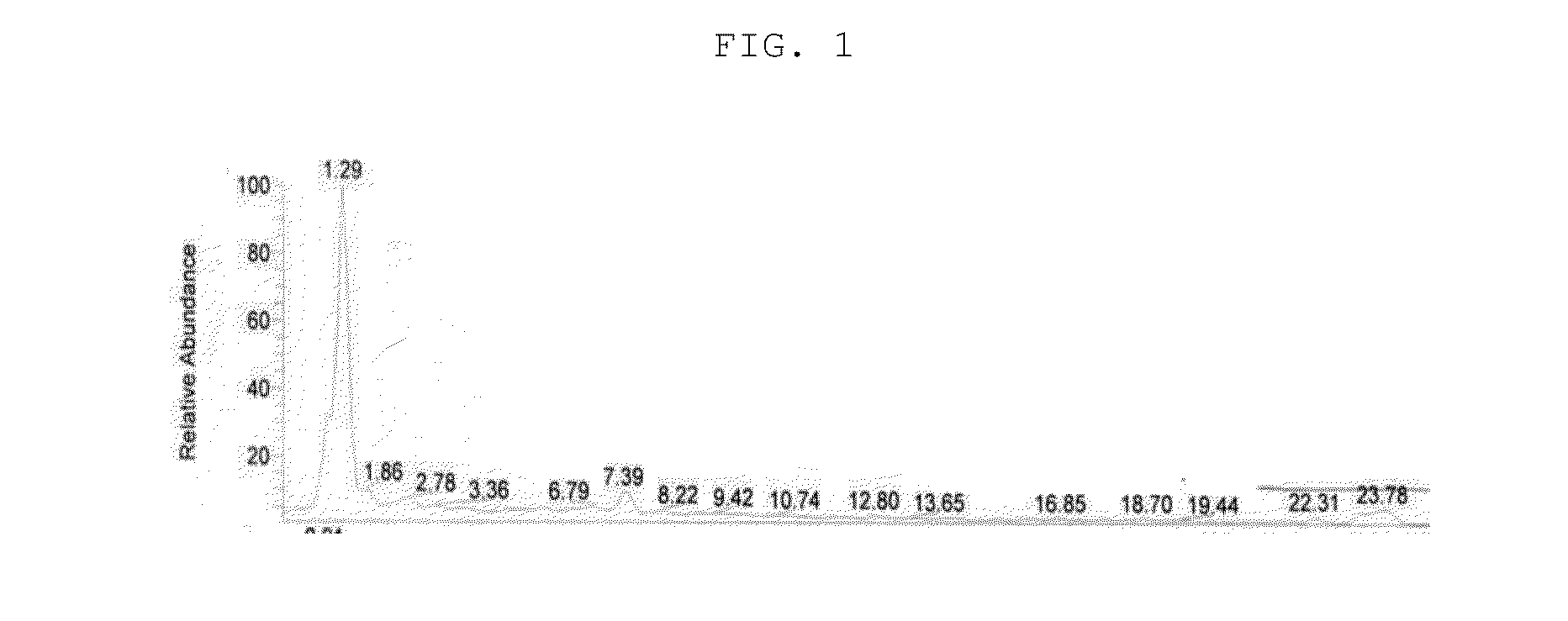 Novel compound isolated from quamoclit, and composition for preventing or treating diabetes containing the compound as an active ingredient