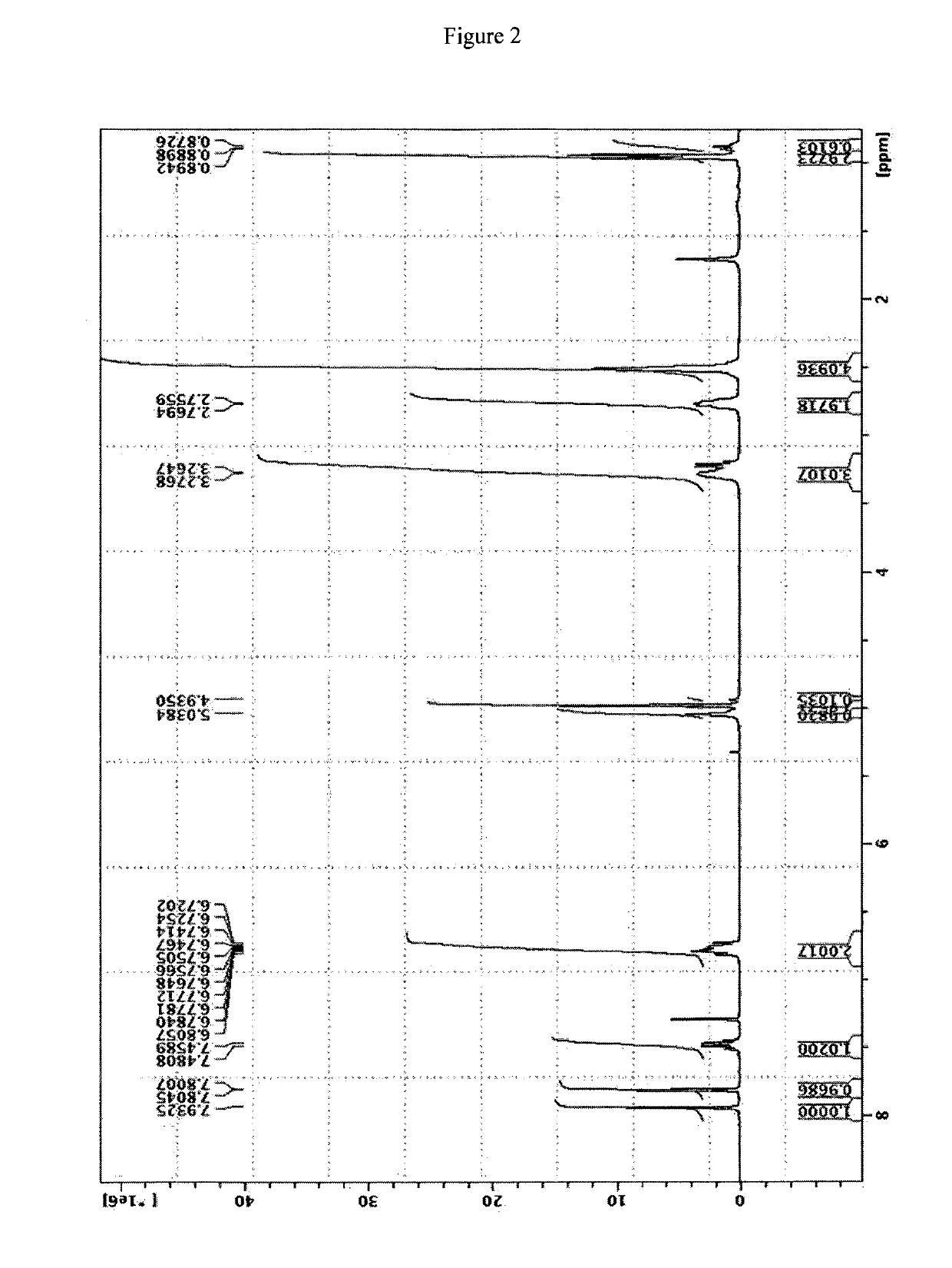 Process for preparing intermediates useful in the synthesis of antifungal drugs