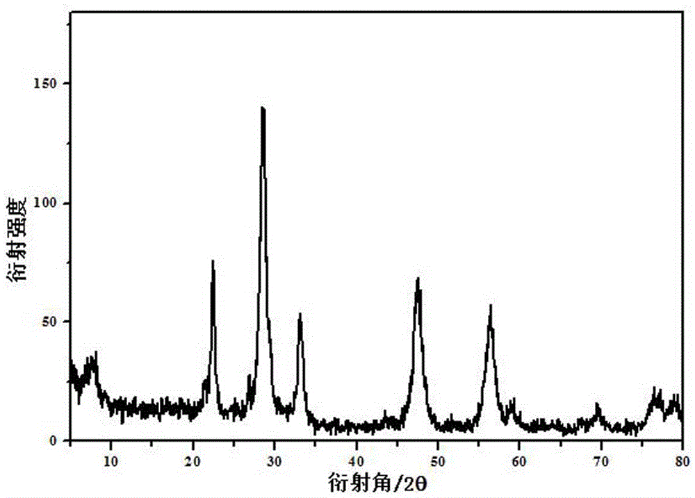 Microreactor applied to ethyl alcohol and water vapor reforming reaction and preparing method of microreactor