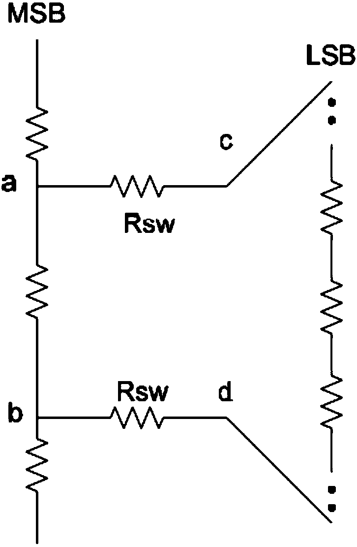 Control system of resistive segmented digital-to-analog converter