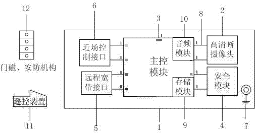 Security and protection device and cloud service system and safety method of wide band video