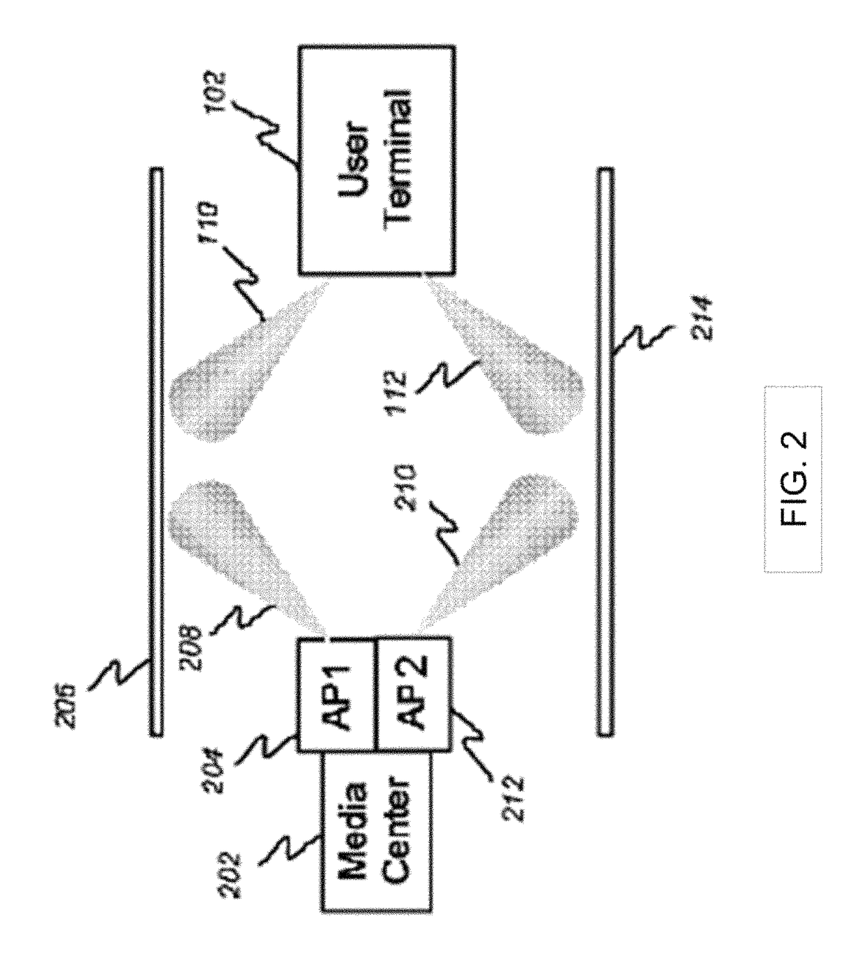 Channel bonding using K-muxing and multiple-beam antenna