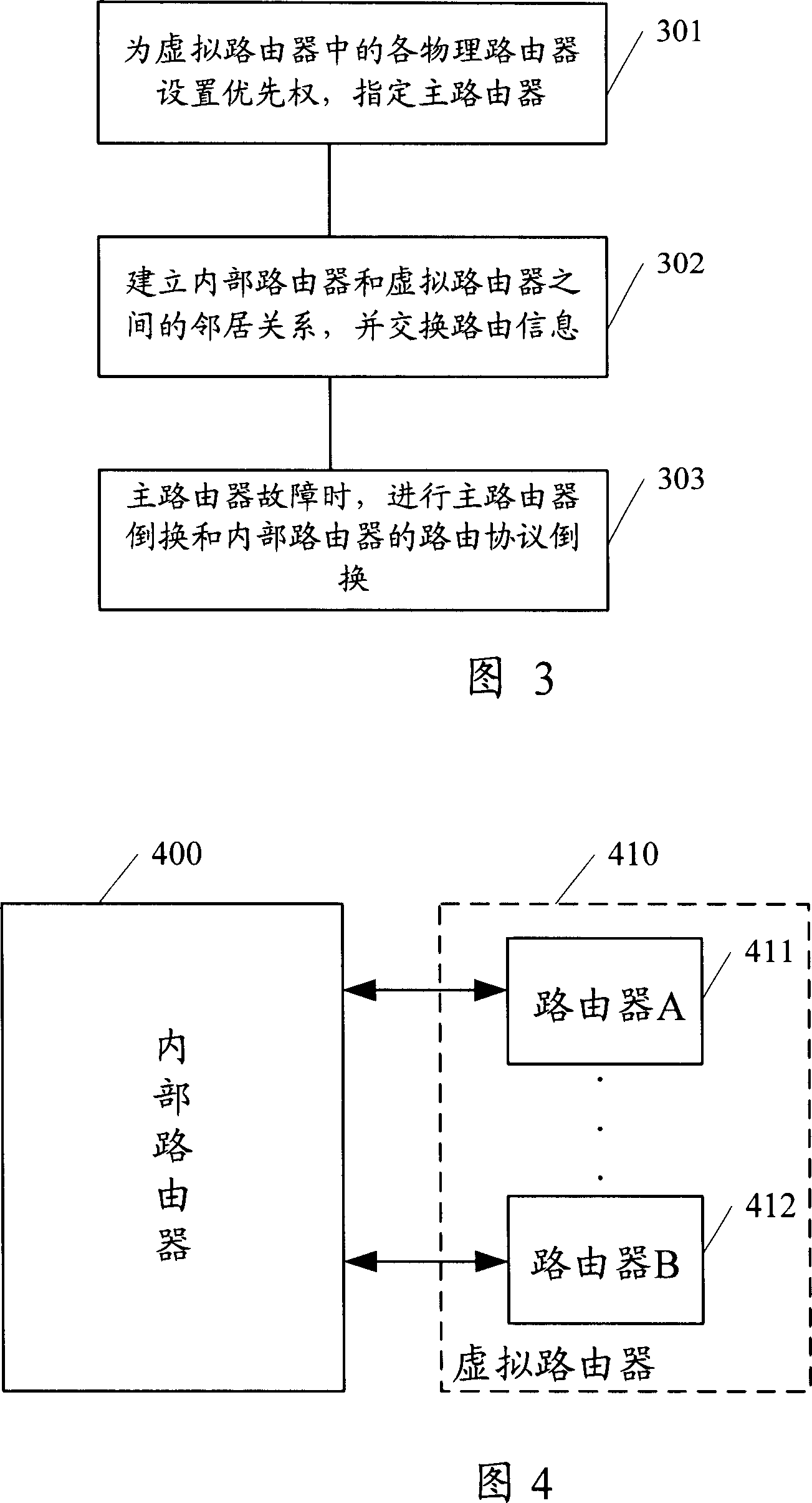 Method and system for communication between IP devices