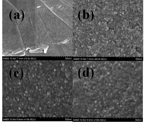 Preparation method and application of oxidized graphene based cadmium ion imprinted polymer
