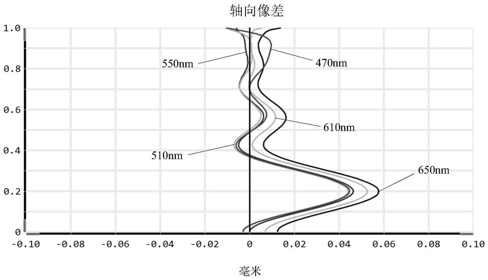 Camera Optical Lens