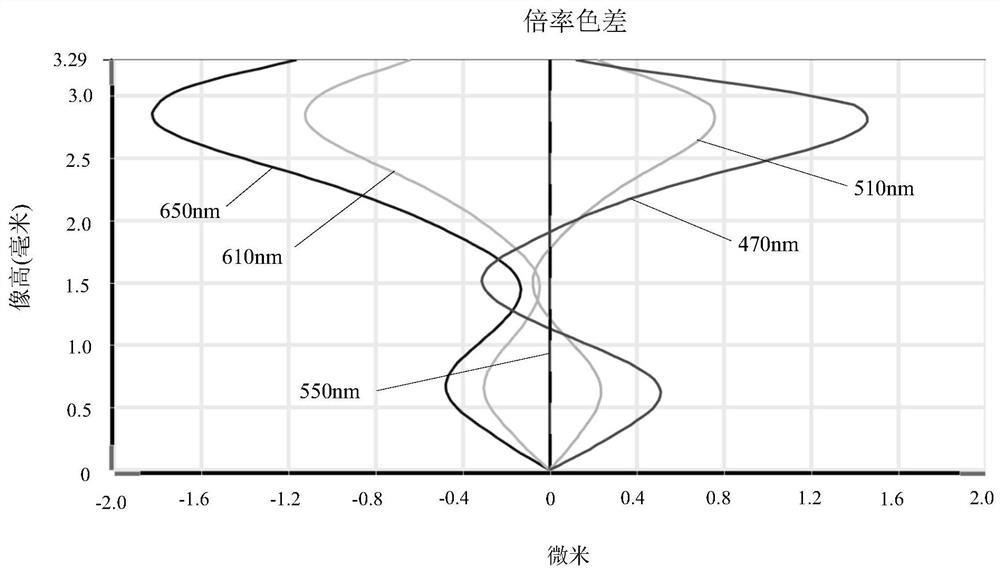 Camera Optical Lens