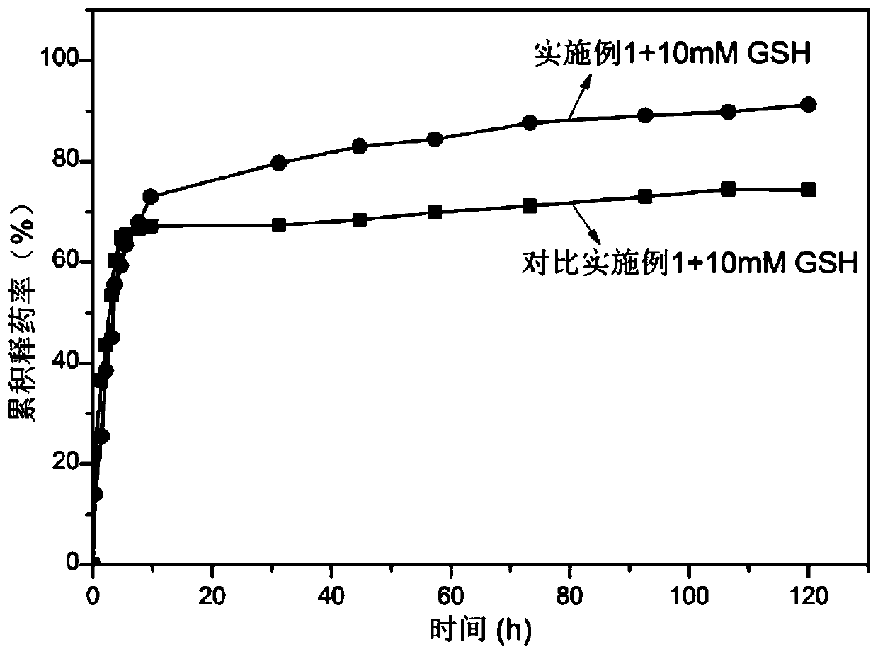 Chitosan drug-carrying composite microsphere with photo-thermal/redox double response and preparation method thereof