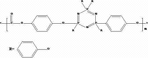 Phosphorus-nitrogen copolyester material containing cyclotriphosphonitrile group and preparation method thereof