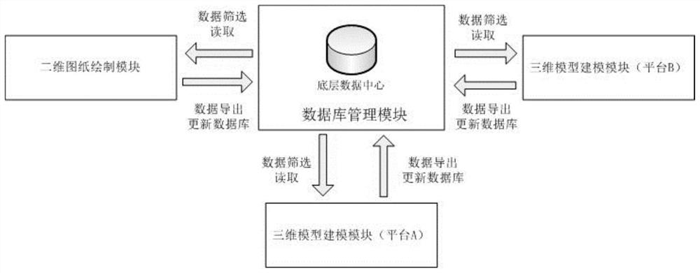 A method and system for intelligent conversion of parametric two-dimensional drawings/three-dimensional models of platform doors