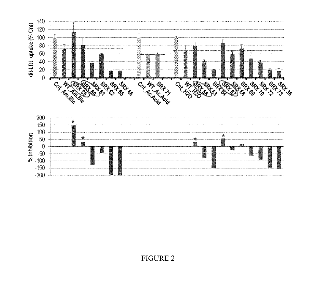 Proprotein convertase subtilisin kexin type 9 (PCSK9) allosteric binding ligands to modulate serum low density lipoprotein (LDL) levels