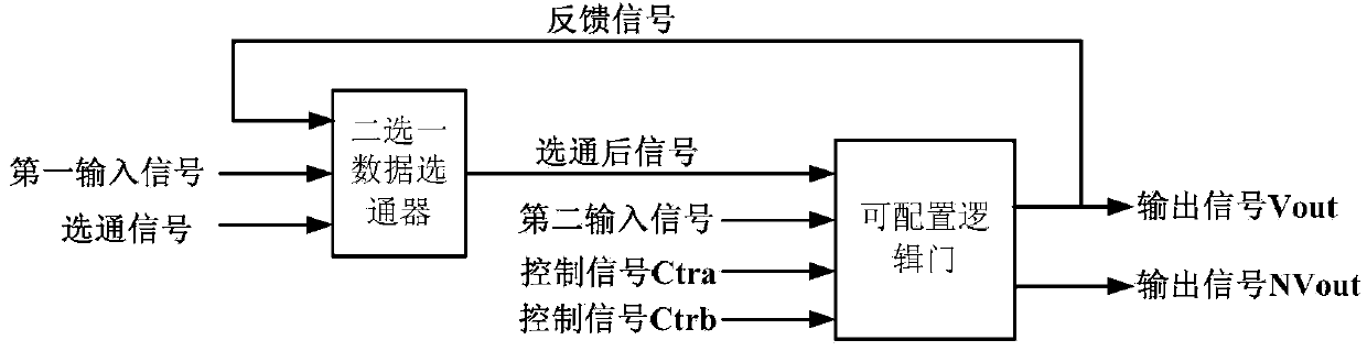 Configurable D latch for chaos computing