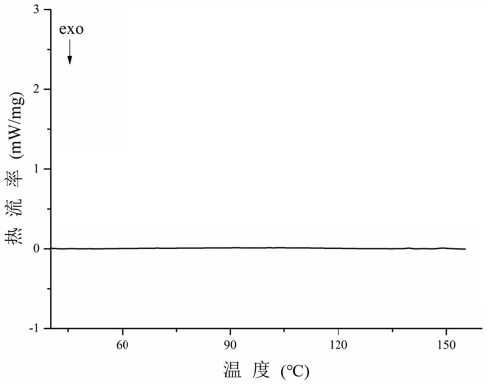 A kind of lenvatinib and p-hydroxybenzoic acid co-crystal and preparation method thereof