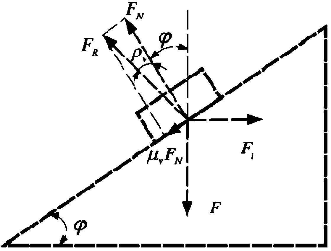 A thread loosening analysis method based on fretting friction theory