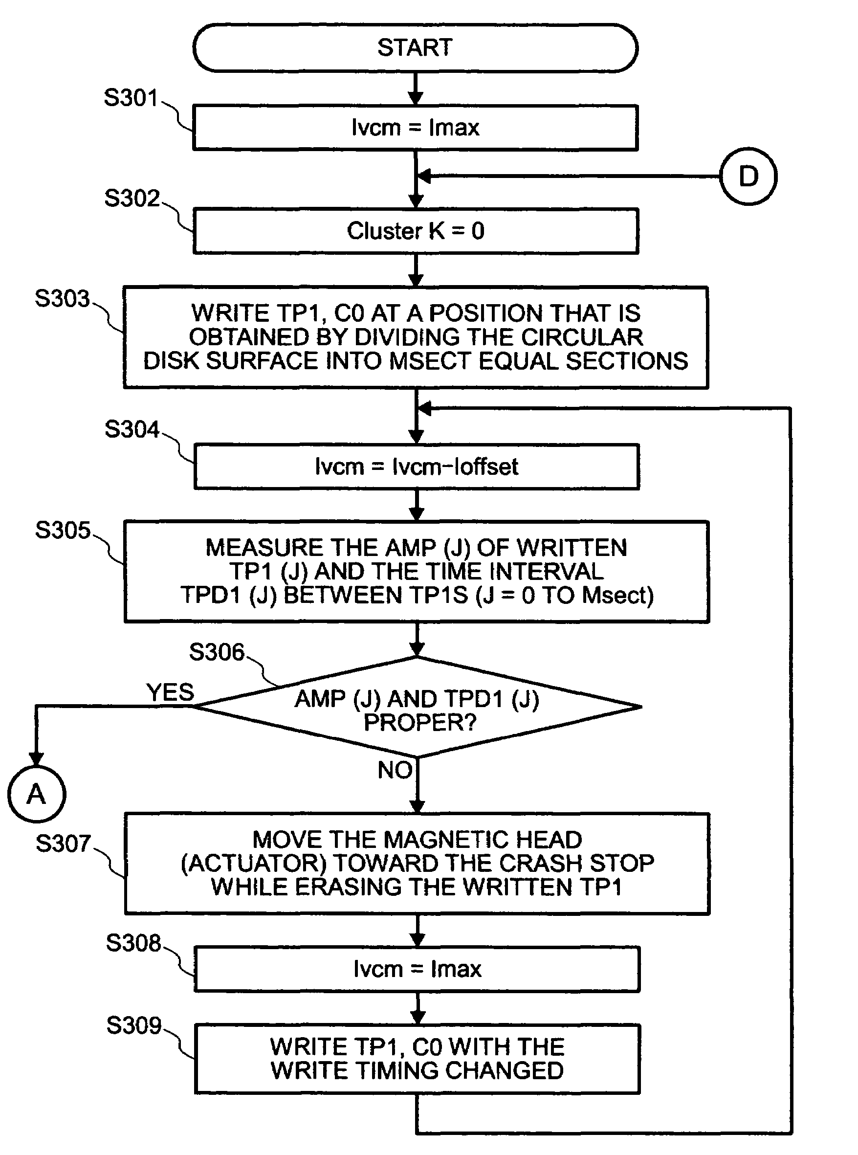 Servo information write method, servo control method, data storage device, and program