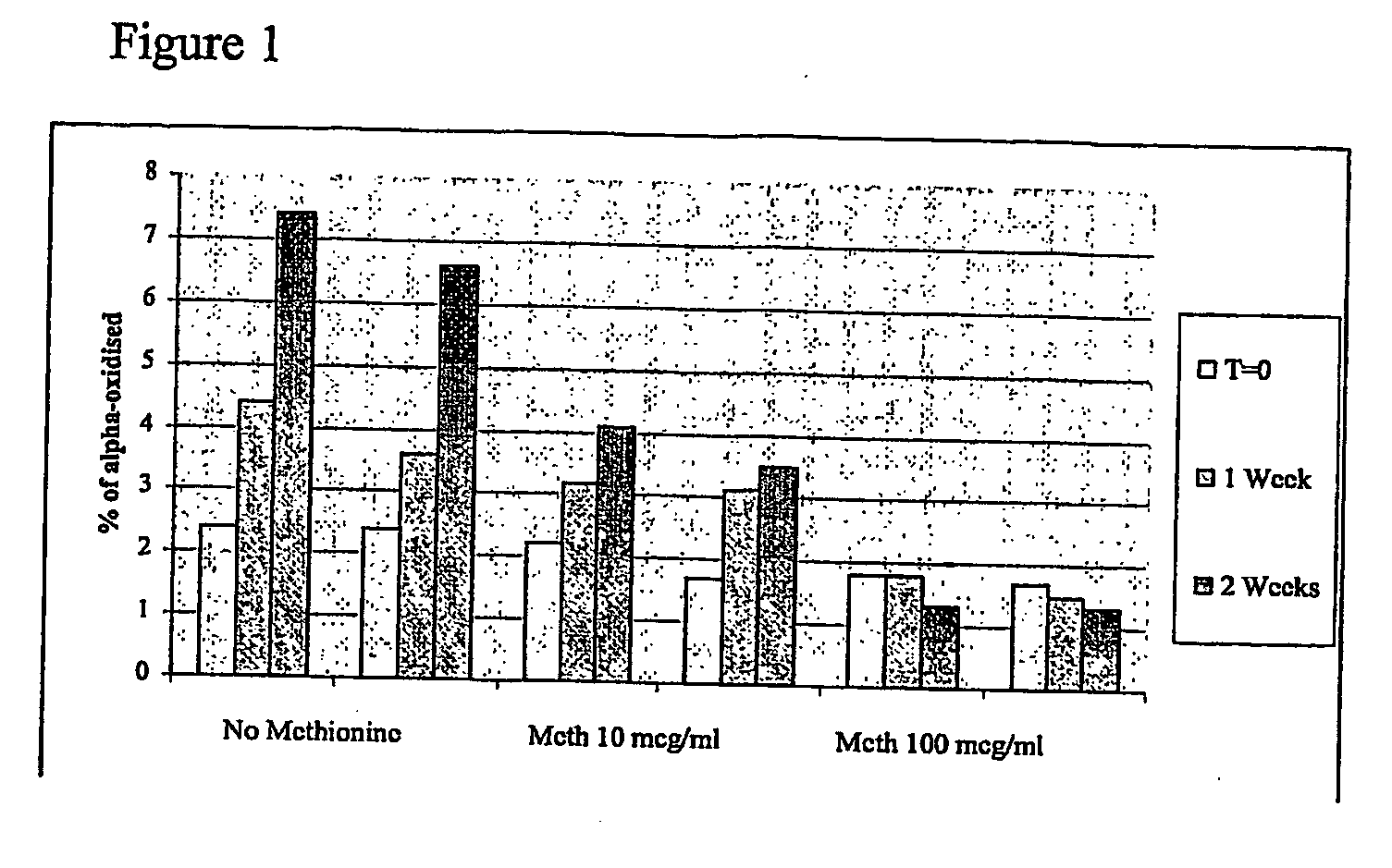 Liquid pharmaceutical formulations of fsh and lh together with a non-ionic surfactant