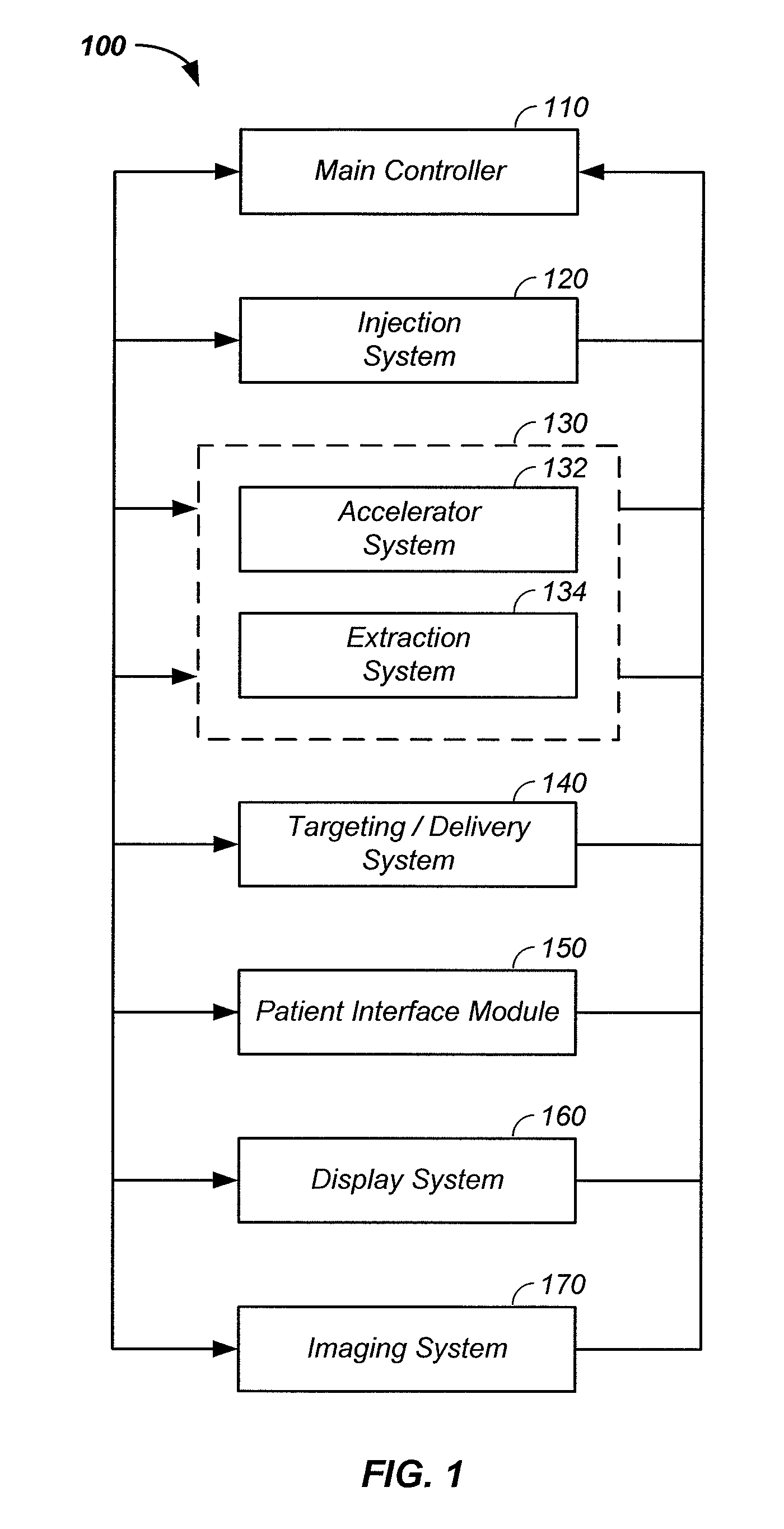Charged particle beam extraction method and apparatus used in conjunction with a charged particle cancer therapy system