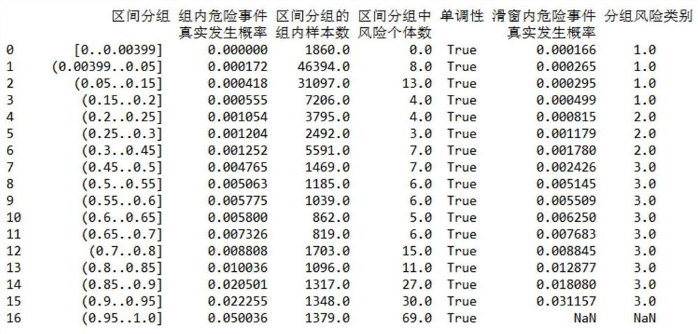 Business data risk classification threshold determination method and device, equipment and storage medium