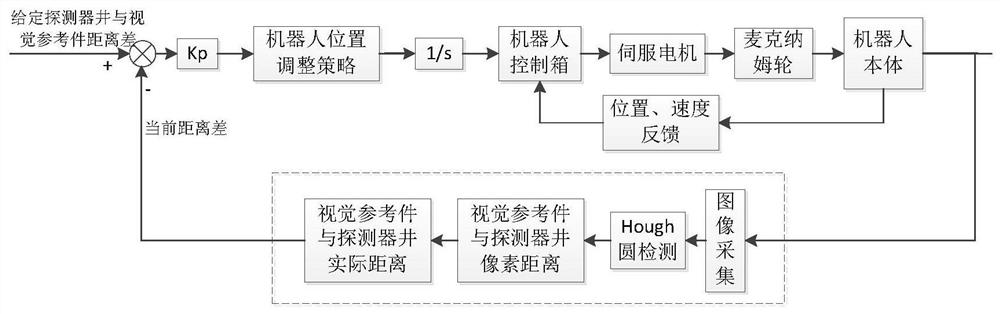 A fast positioning method for nuclear robot based on visual reference parts