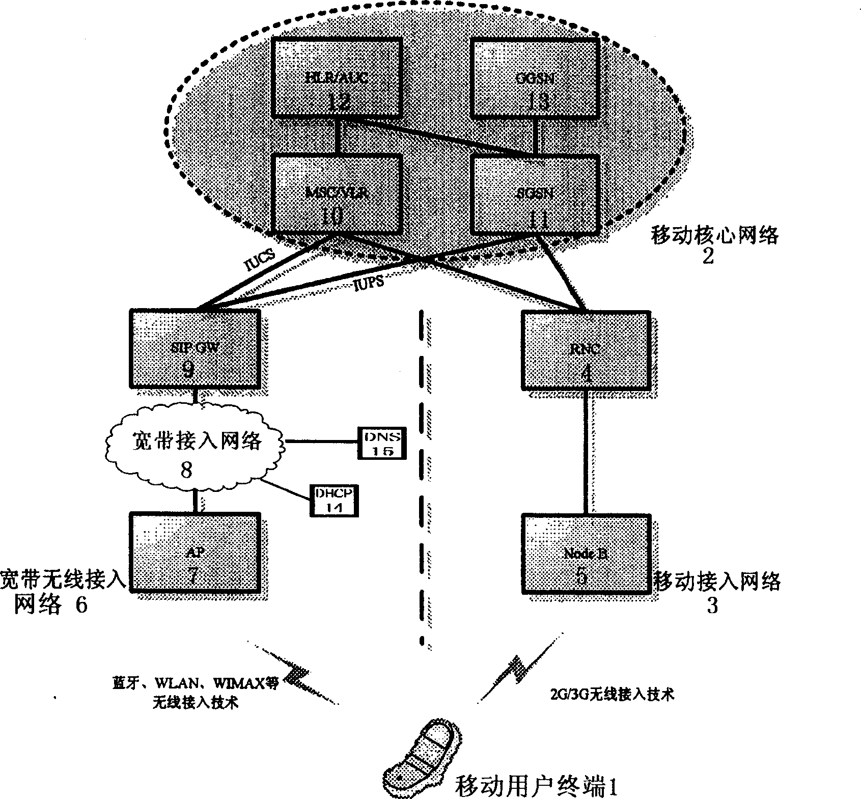 System and method for realizing mobile service via broadband wireless access