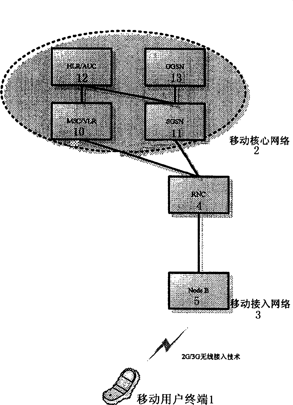 System and method for realizing mobile service via broadband wireless access