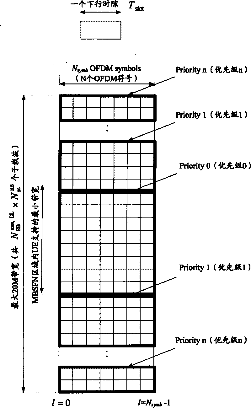 Method and system for allocating resources of evolved multimedia broadcast/multicast service