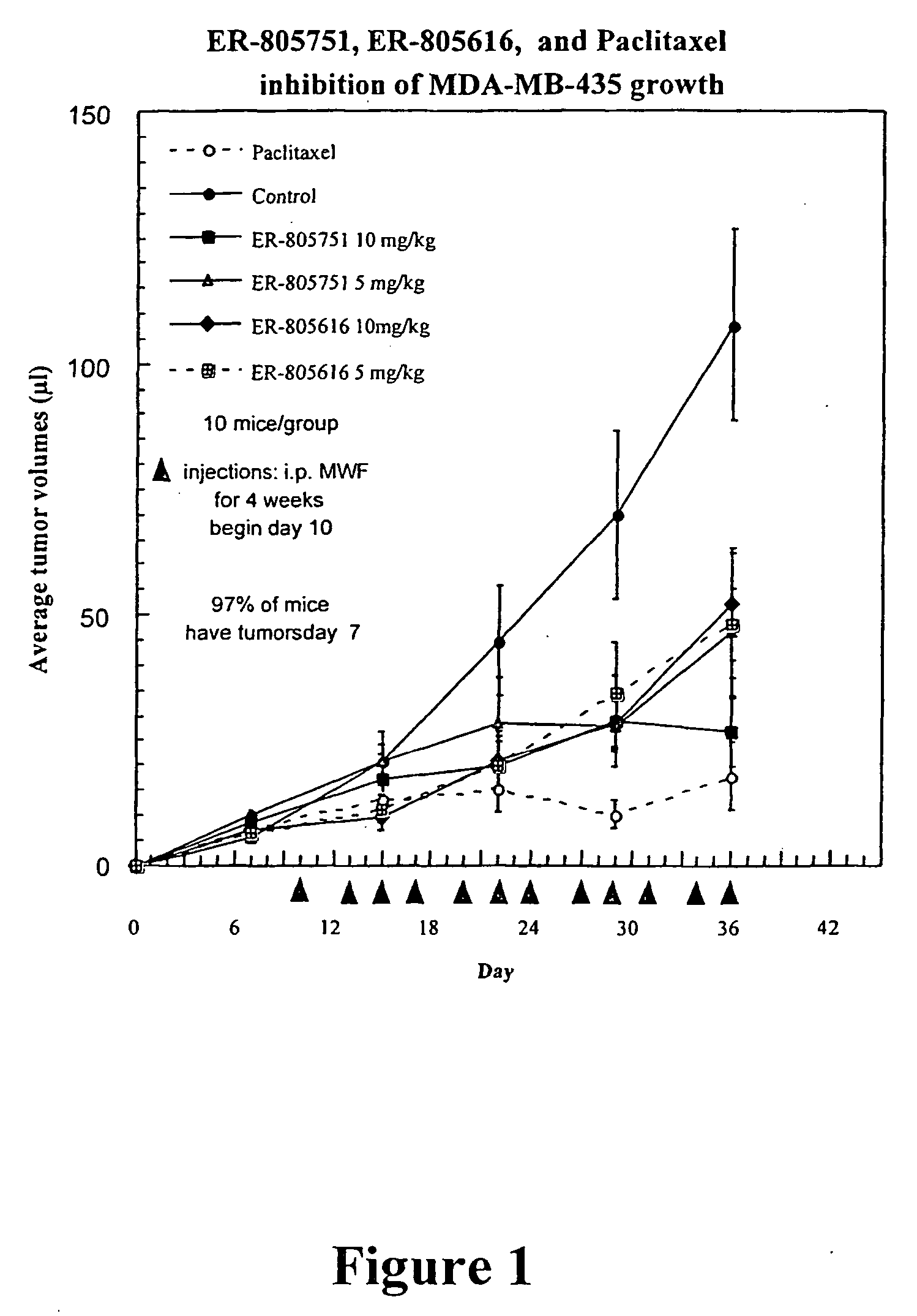 Eponemycin and epoxomicin analogs and uses thereof