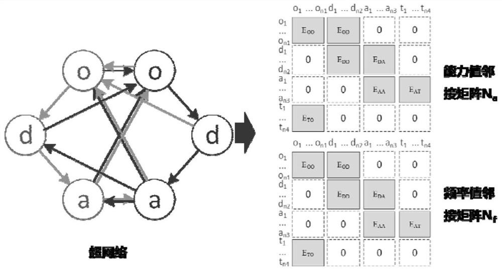 System combat ability quantitative analysis method based on super network and OODA ring theory