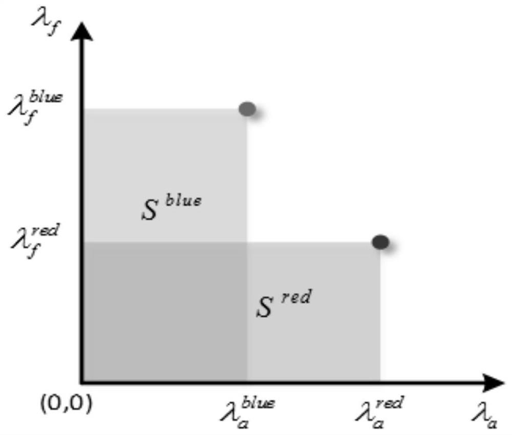 System combat ability quantitative analysis method based on super network and OODA ring theory