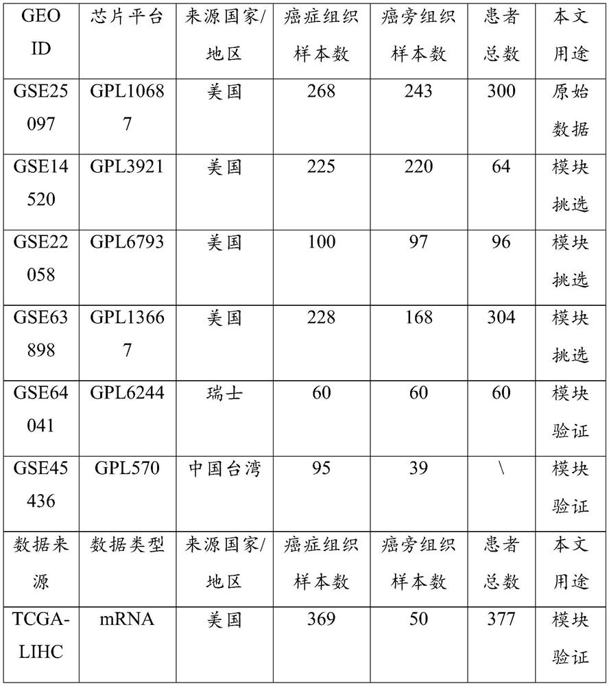 Method and system for screening cancer biomolecular markers based on network topology parameters