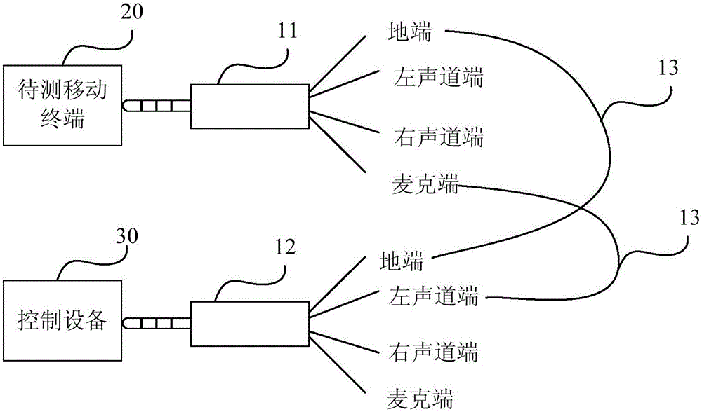 Adapter cable, test result writing method, test result writing apparatus, mobile terminal and test system