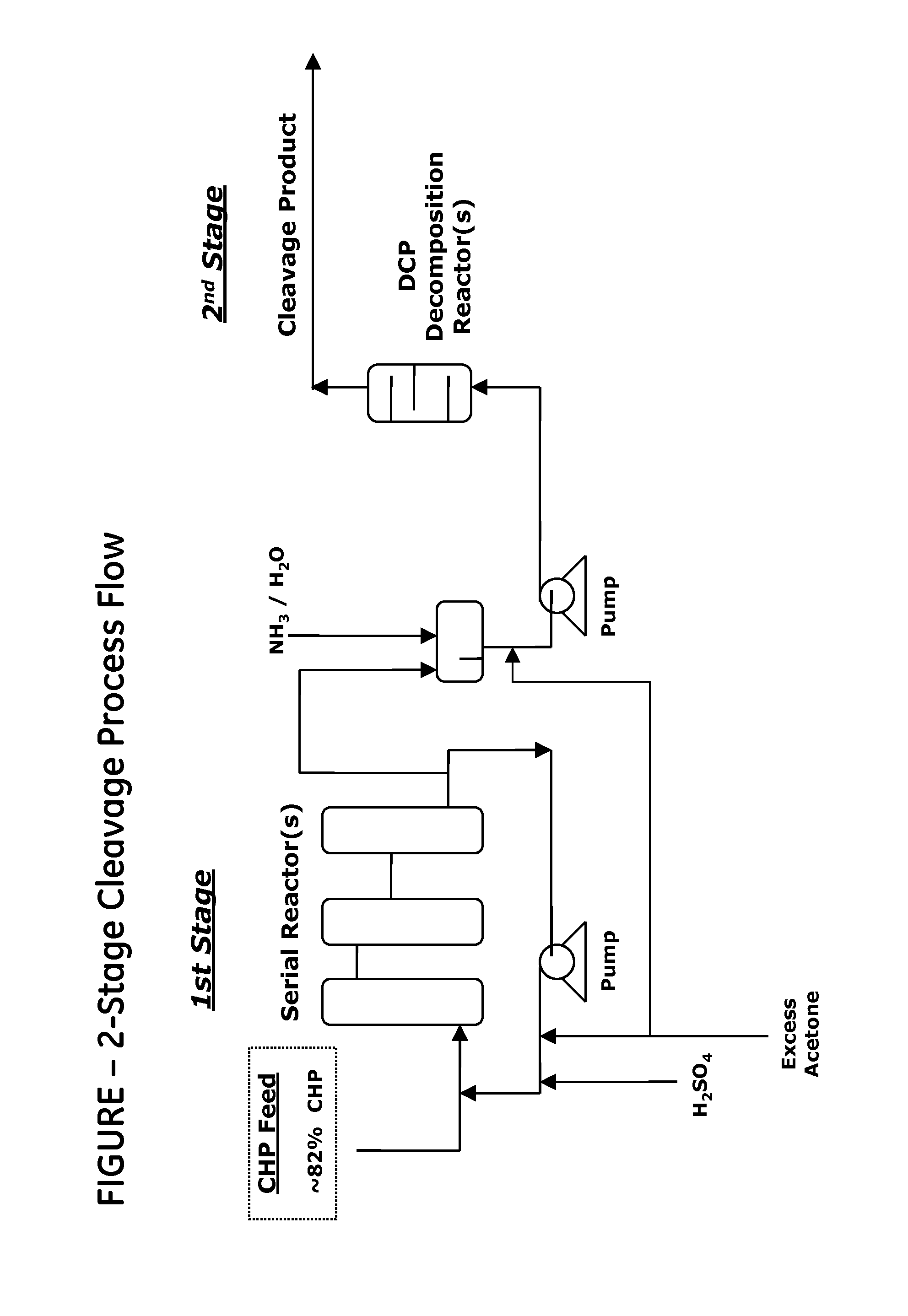 Method for producing phenol and acetone