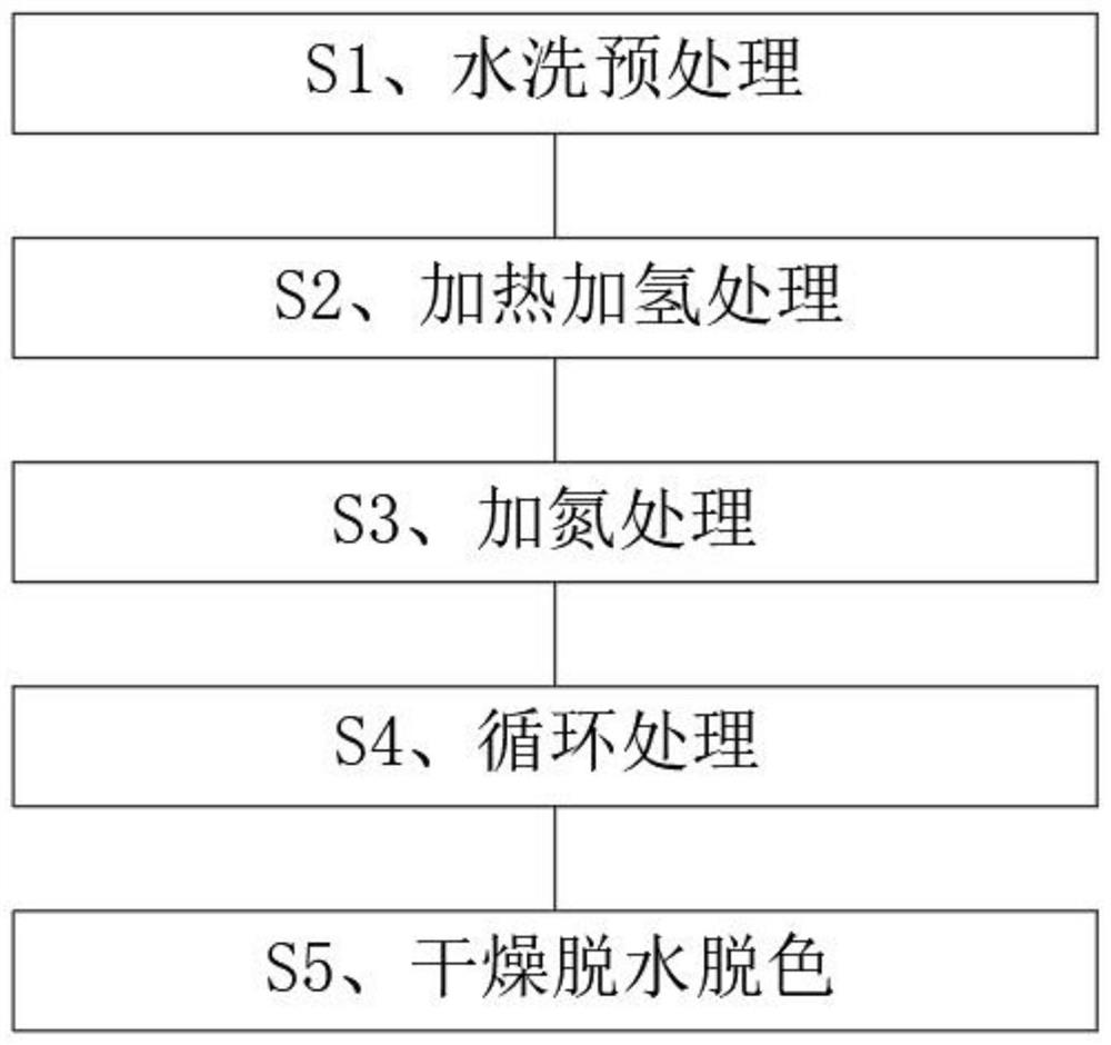 Antioxidant refining and purifying method of fish oil