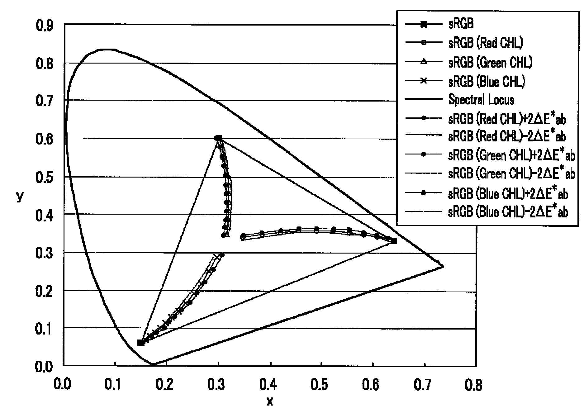 White light emitting diode and liquid crystal display including the same