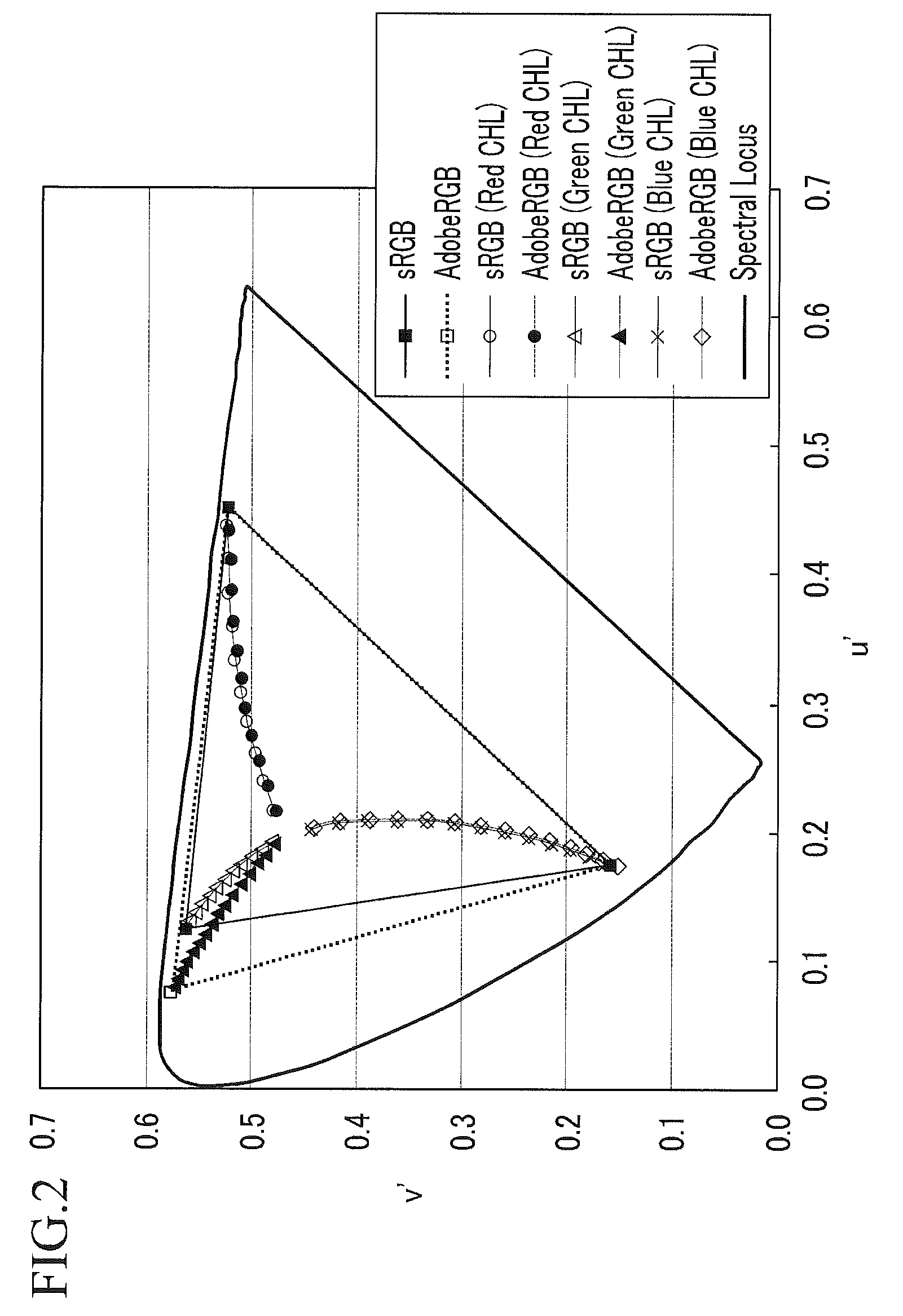 White light emitting diode and liquid crystal display including the same