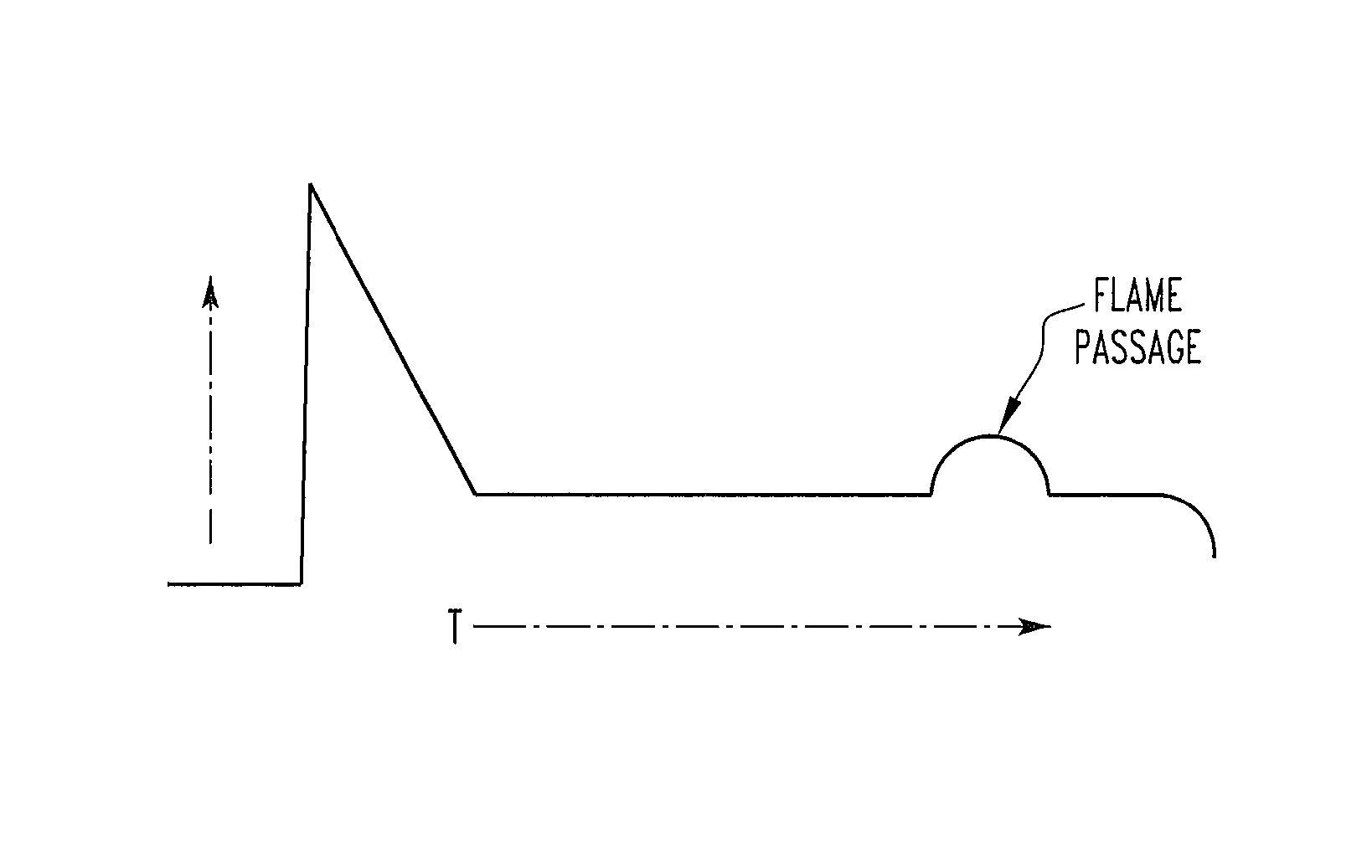 Ion sensing method for capacitive discharge ignition