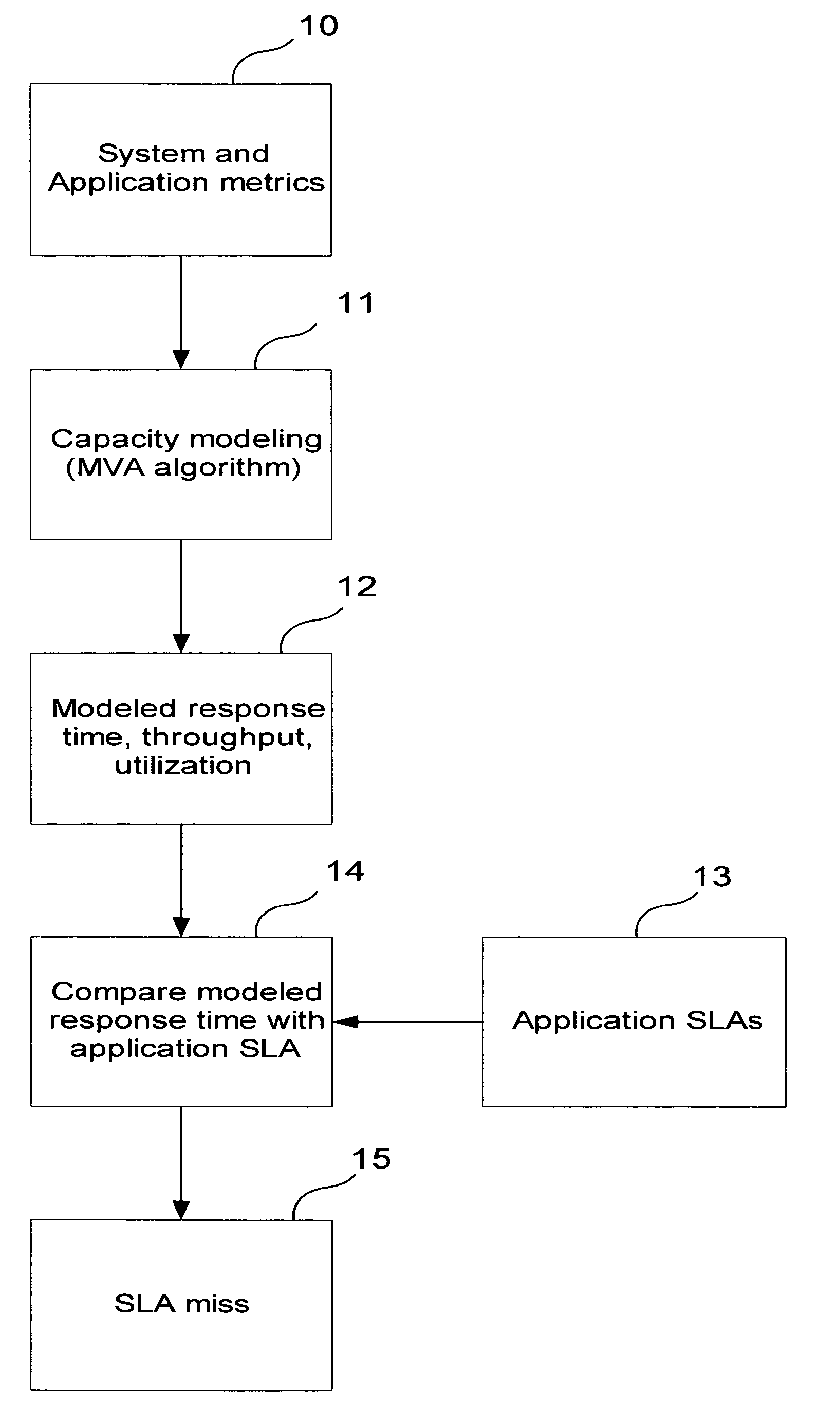 Method of distributing load amongst two or more computer system resources