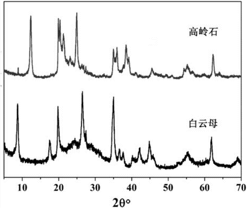 Method for synthesizing nanometer kaolin by using muscovite powder