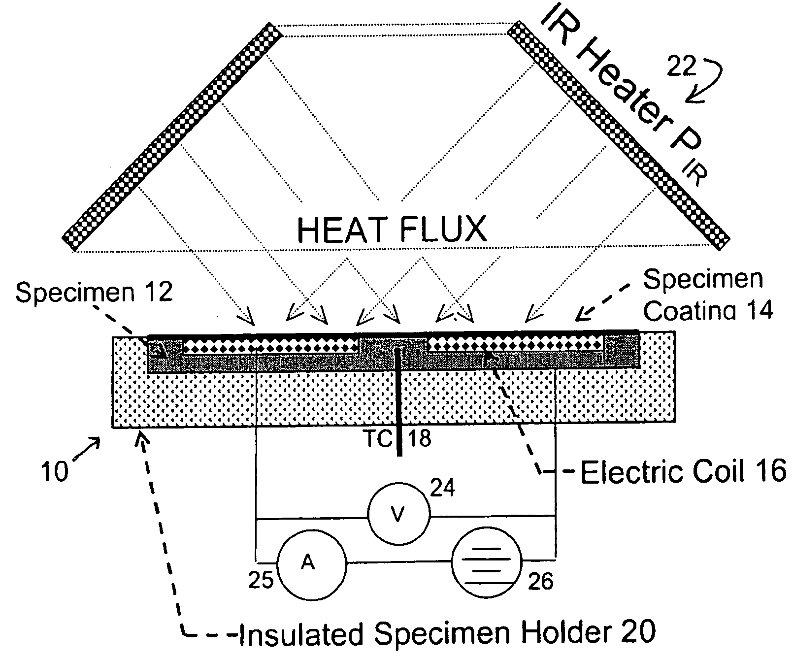 Device and method for measuring absorbed heat flux in a fire test apparatus