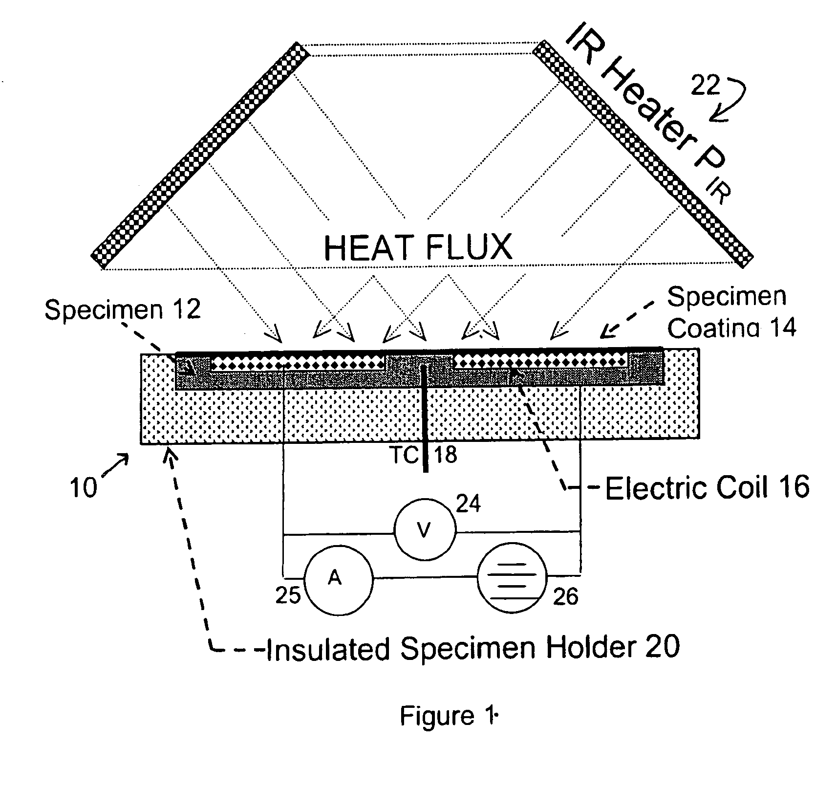 Device and method for measuring absorbed heat flux in a fire test apparatus