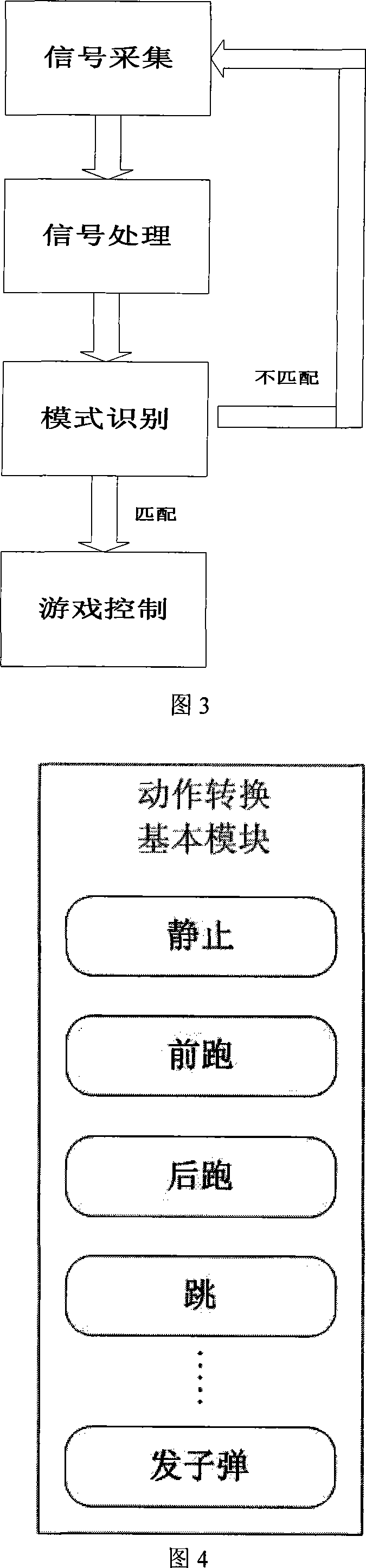 Method of controlling action emulation and system thereof