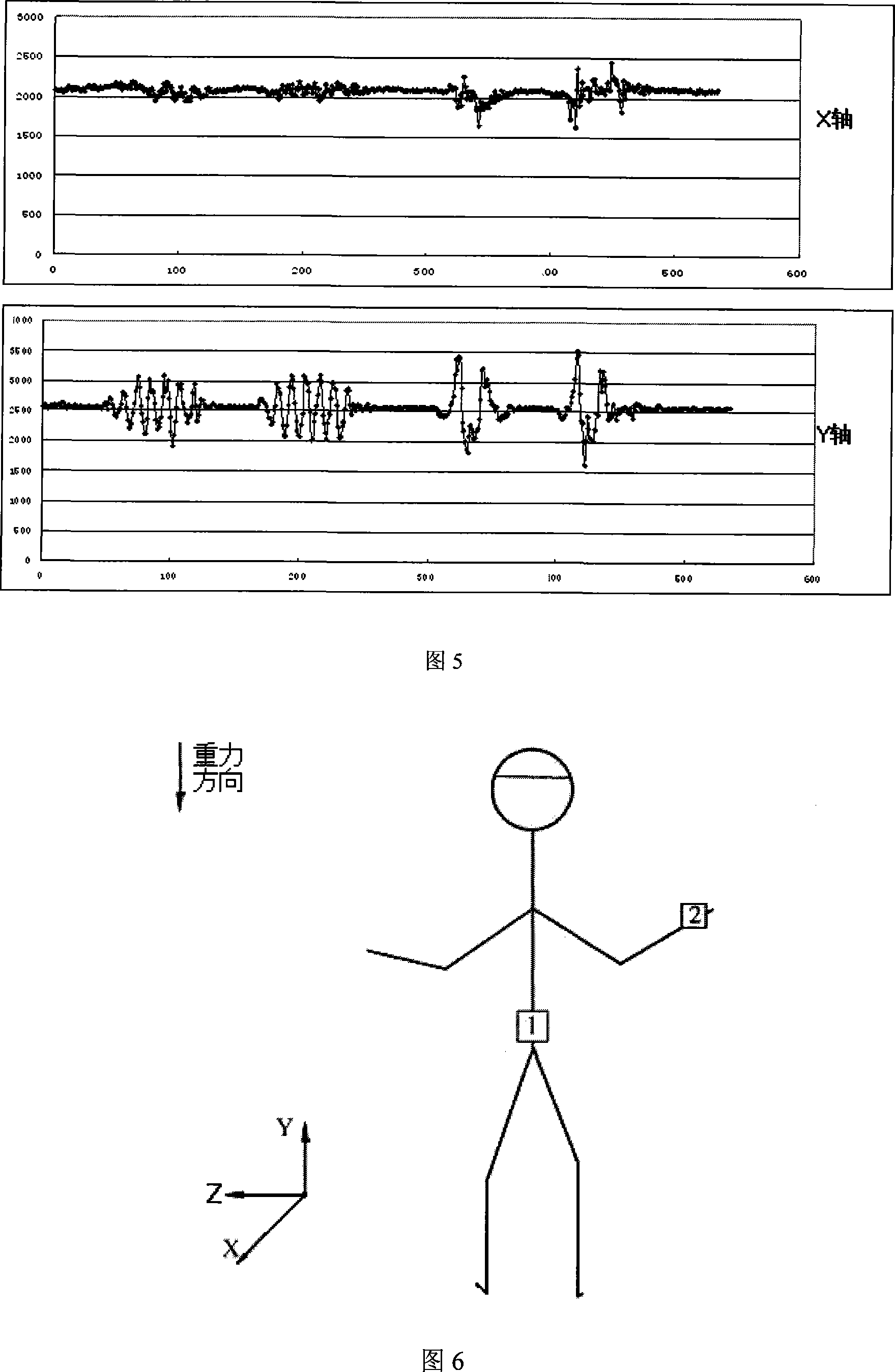 Method of controlling action emulation and system thereof