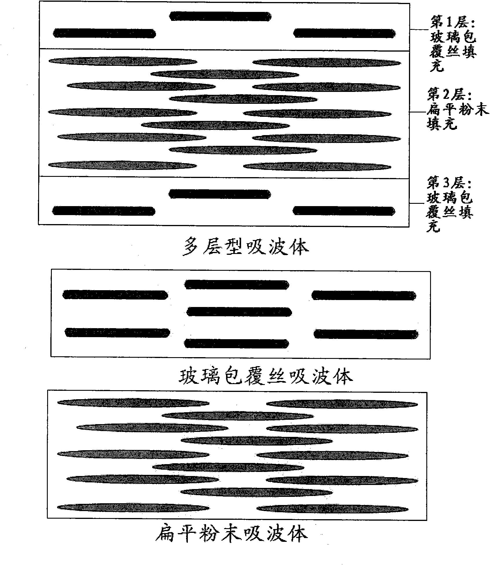 Multilayer type electromagnetic wave absorber and manufacturing method thereof
