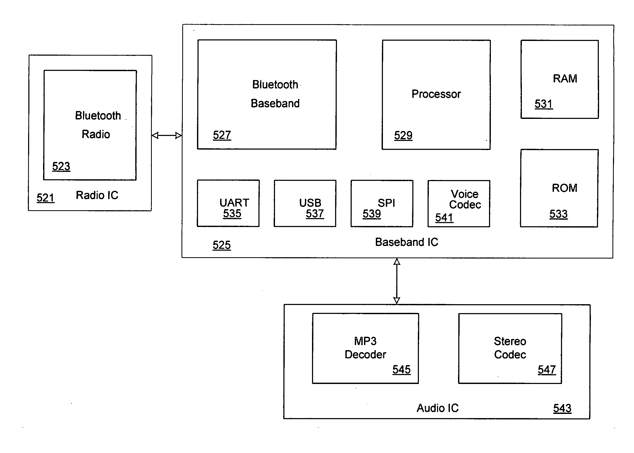 Method and system for bluetooth(R) common signaling for non-bluetooth(R) data channels